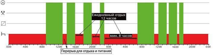Режим труда и отдыха