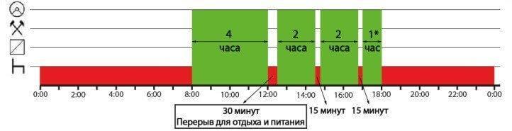 Образец распределения времени вождения при междугородней перевозке