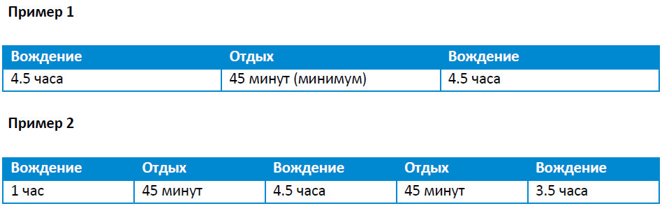 Режим труда и отдыха в Европе